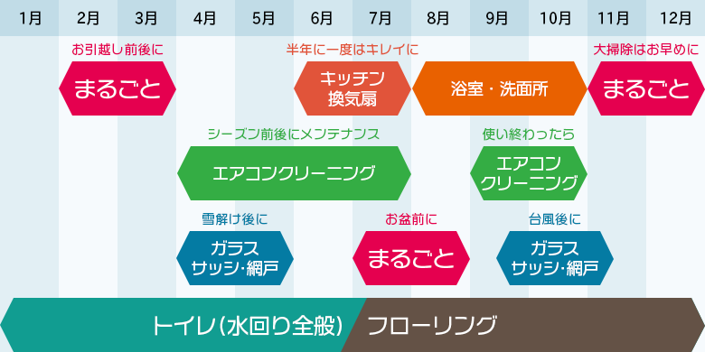 お掃除カレンダー